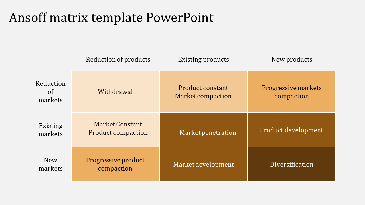 Ansoff Matrix PowerPoint Template and Google Slides Themes